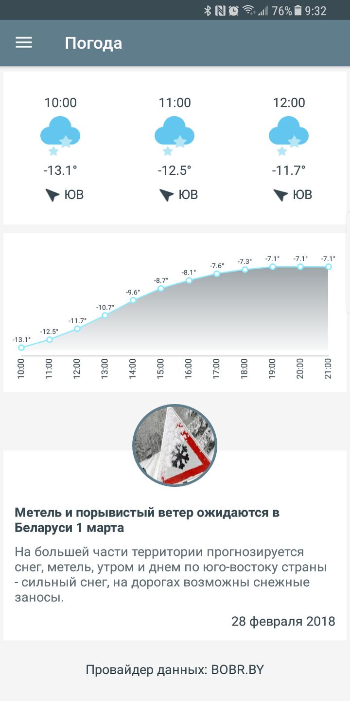 Погода копейск по часам