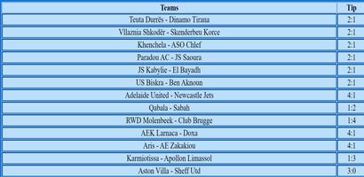 Correct Score Tips Eagles bài đăng