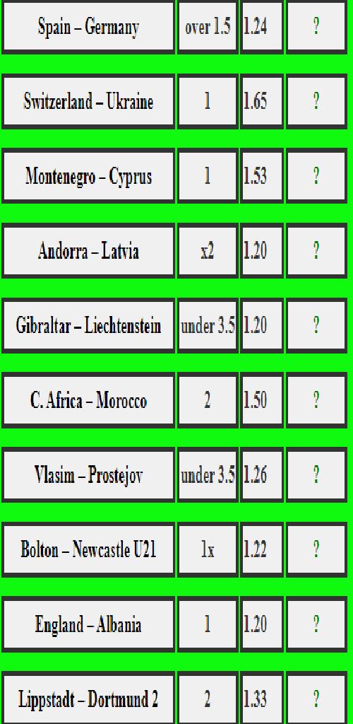 Correct score predictions football Correct score predictions football