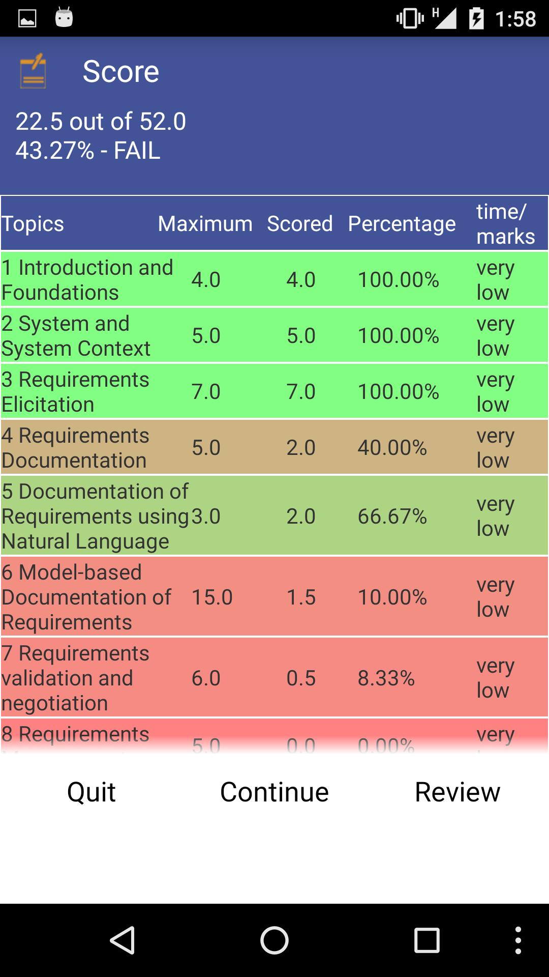 New IREB_CPREAL_EC Exam Prep