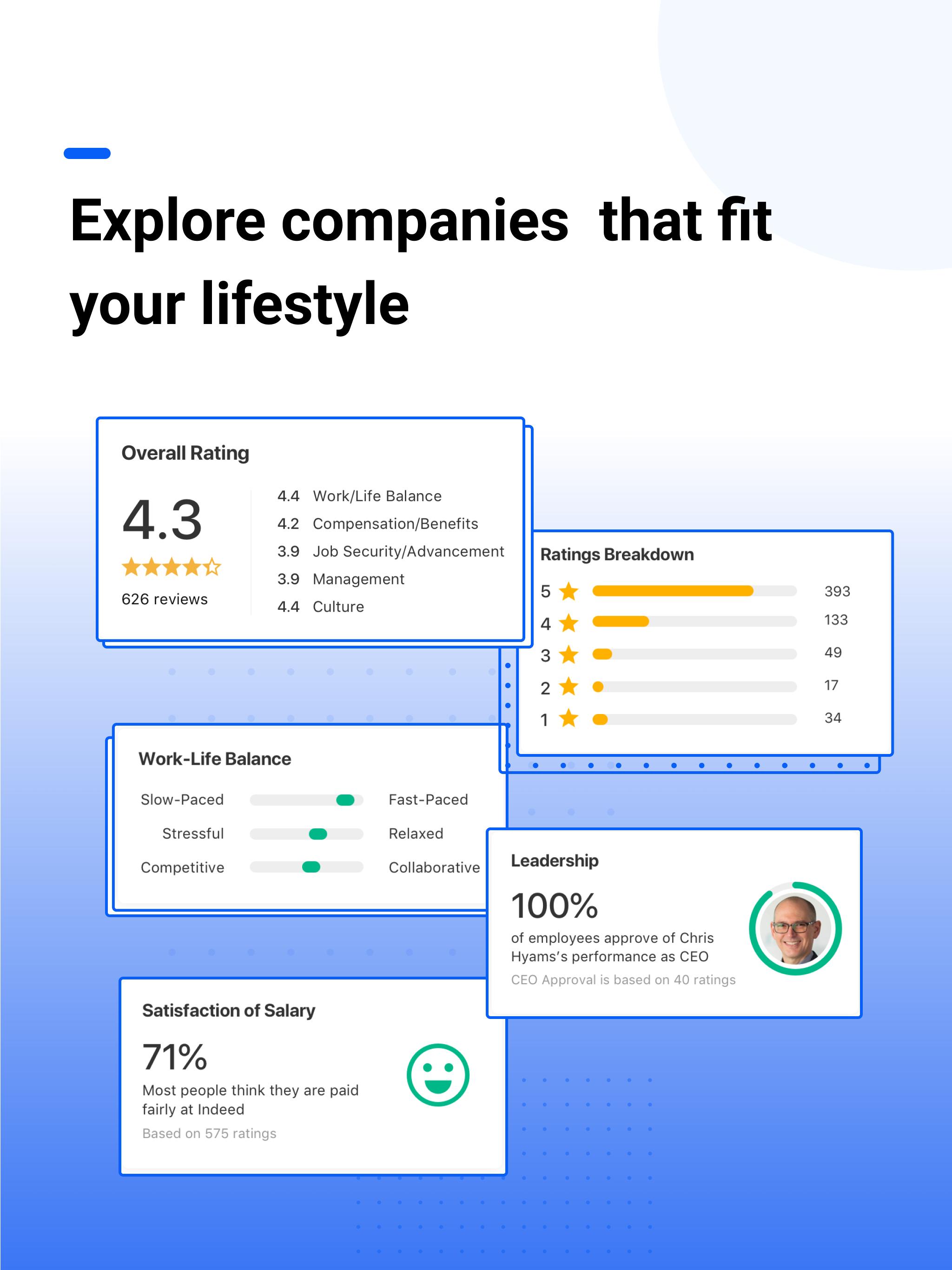 Company Reviews By Indeed Jobs Salaries More For Android Apk Download - working at roblox employee reviews indeedcom