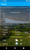 Hialeah, Florida - weather and more bài đăng