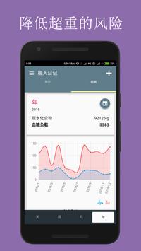 血糖指數，負荷和碳水化合物 – 膳食協助。葡萄糖和體重跟踪器。糖尿病援助。控制血压和高血压。 截图 4