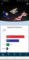 PRU Undi Malaysia gönderen
