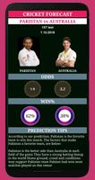 cricket forecast ( prediction, الملصق