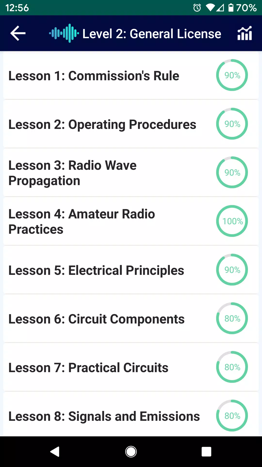 Descarga de APK de Free Ham Radio Practice Test & Quizzes para Android