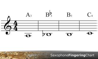 Saxophone Fingering Chart постер