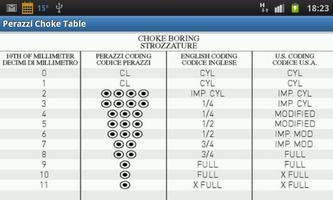 Perazzi Choke Table Affiche