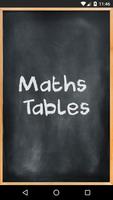 Maths Table - Speaking poster