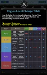 MHW:IB Guiding Lands XAPK download