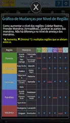 Baixar MHW:IB Terras Guias XAPK