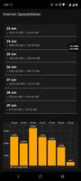 Internet Speedometer скриншот 1