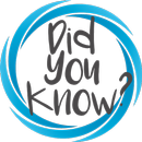 သင္သိပါသလား - Did You Know ?? APK