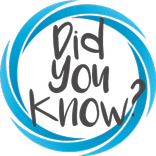 သင္သိပါသလား - Did You Know ??