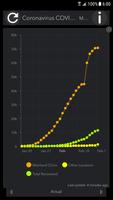 Coronavirus Traquer capture d'écran 3