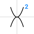 QES: Quadratic Equation Solver