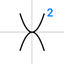 QES: Quadratic Equation Solver APK