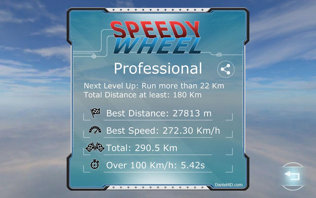 Speed best. X2 Speed.