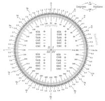 Compass for Jeep screenshot 1
