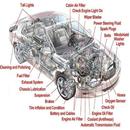 Car Problems And Maintenance aplikacja