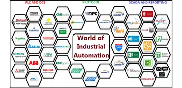 Industrial Automation