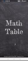 Math Table 1 to 200 Cartaz