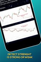Forex MACD Indicator স্ক্রিনশট 2