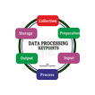 Keypoints in Data Processing