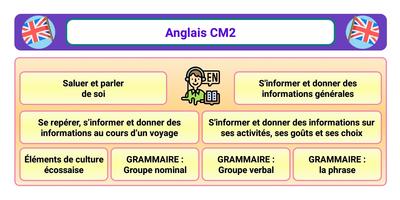 Anglais CM2 الملصق