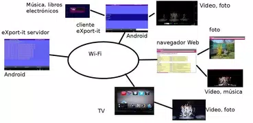 eXportit,UPnP cliente/servidor
