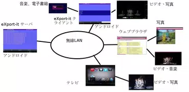 eXport-it