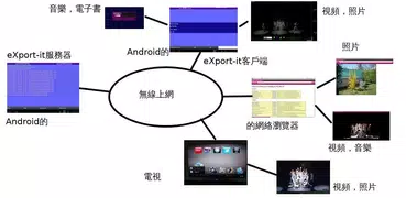 eXport-it