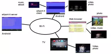 eXport-it