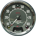 Speedometer biểu tượng