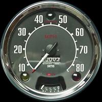 Speedometer Affiche