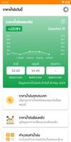 ราคาน้ำมันวันนี้ ราคาน้ำมันไทย الملصق