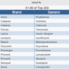 Top 200 Drug Names icon