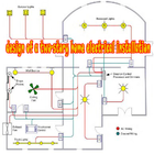 design of a two-story home electrical installation icon