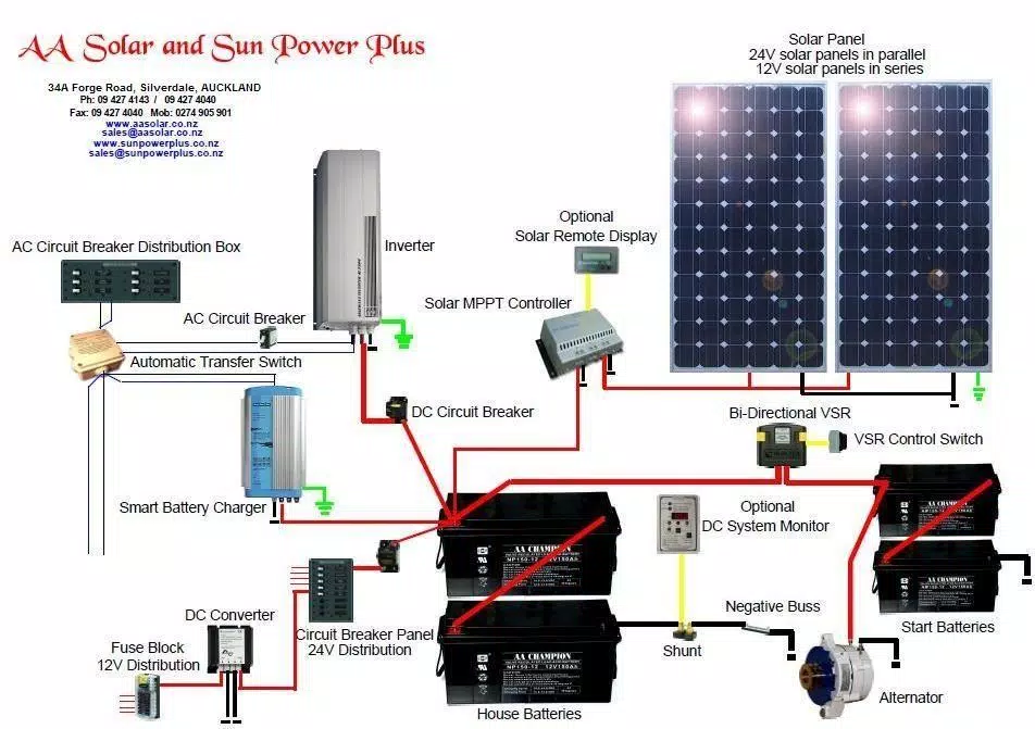 Wiring Diagram Solar For Android