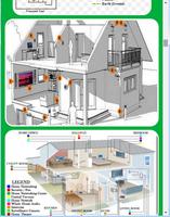 1 Schermata Cablaggio elettrico domestico di progettazione