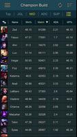 Builds Assist for LOL Affiche