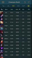 Builds Assist for LOL poster