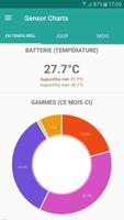 Sensor Charts Affiche