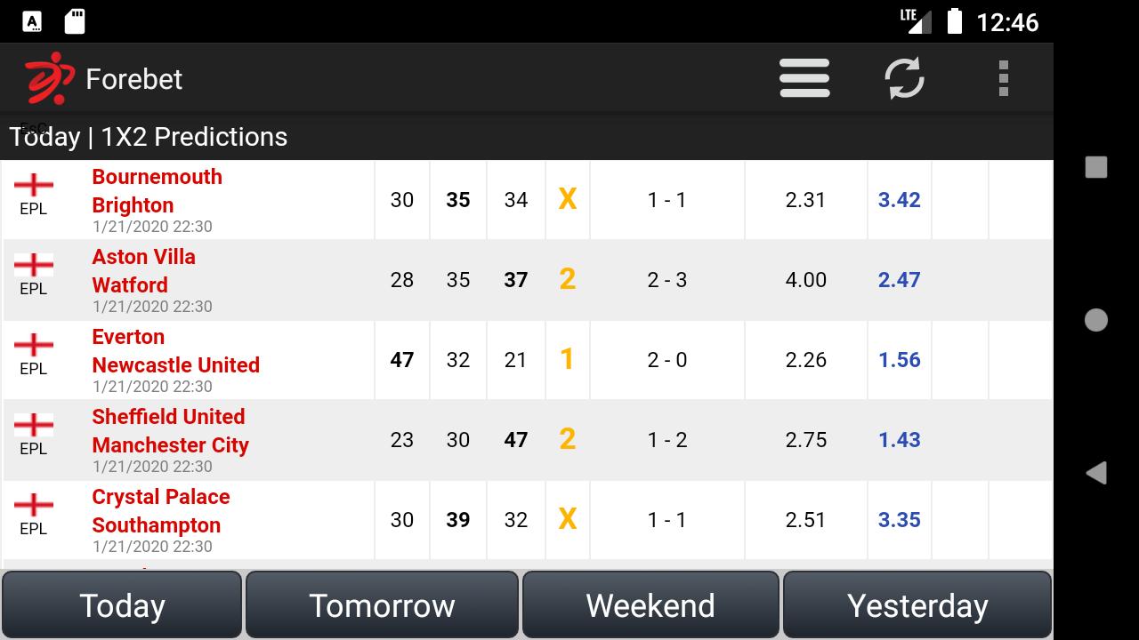 Forebet tomorrow correct score betting Forebet tomorrow correct score betting contrarian investing 2022 impala