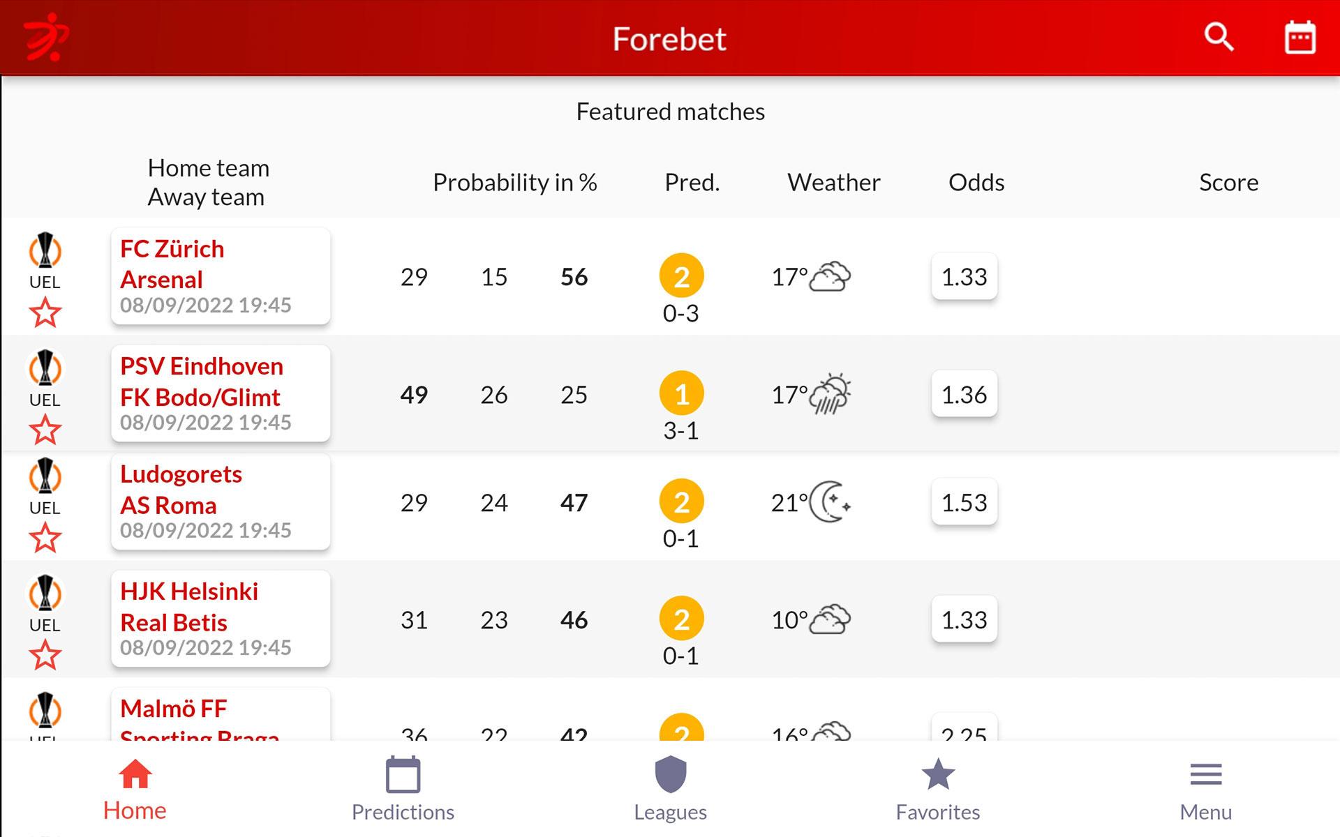 Футбол сегодня forebet