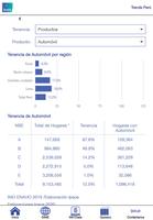 Ipsos Trends Perú syot layar 1