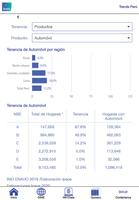 برنامه‌نما Ipsos Trends Perú عکس از صفحه