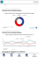 Ipsos Trends Perú capture d'écran 3
