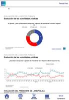 Ipsos Trends Perú syot layar 3