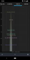 Easy Wi-Fi Analyzer 截圖 2